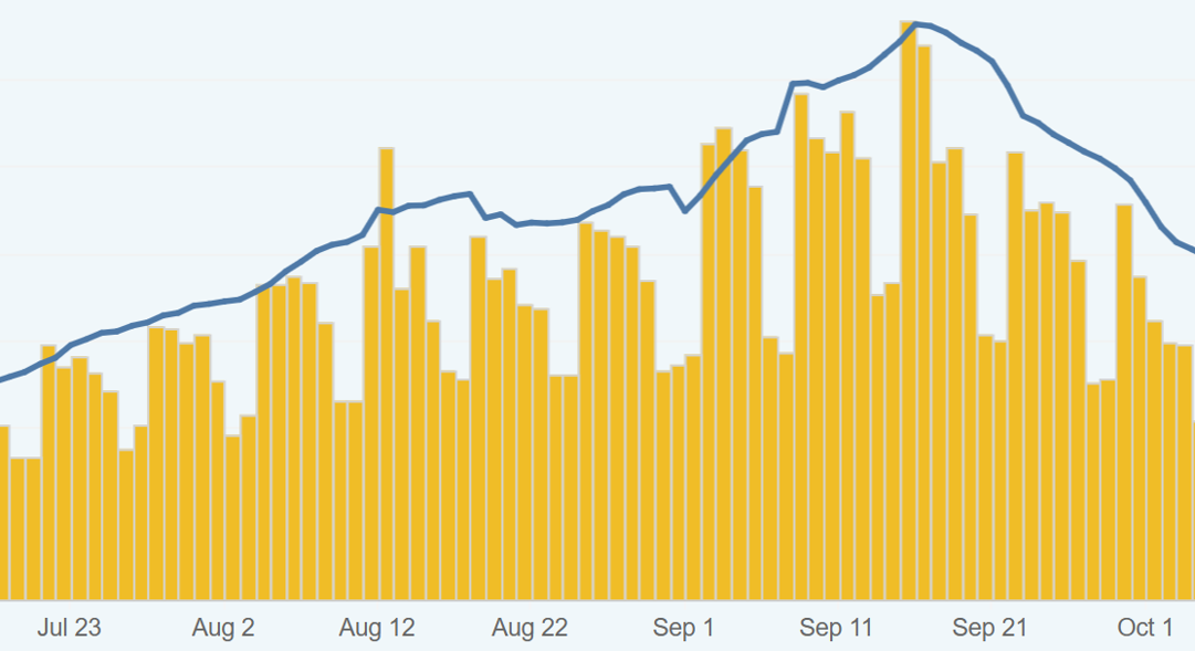 Asthma prevalence map thumbnail