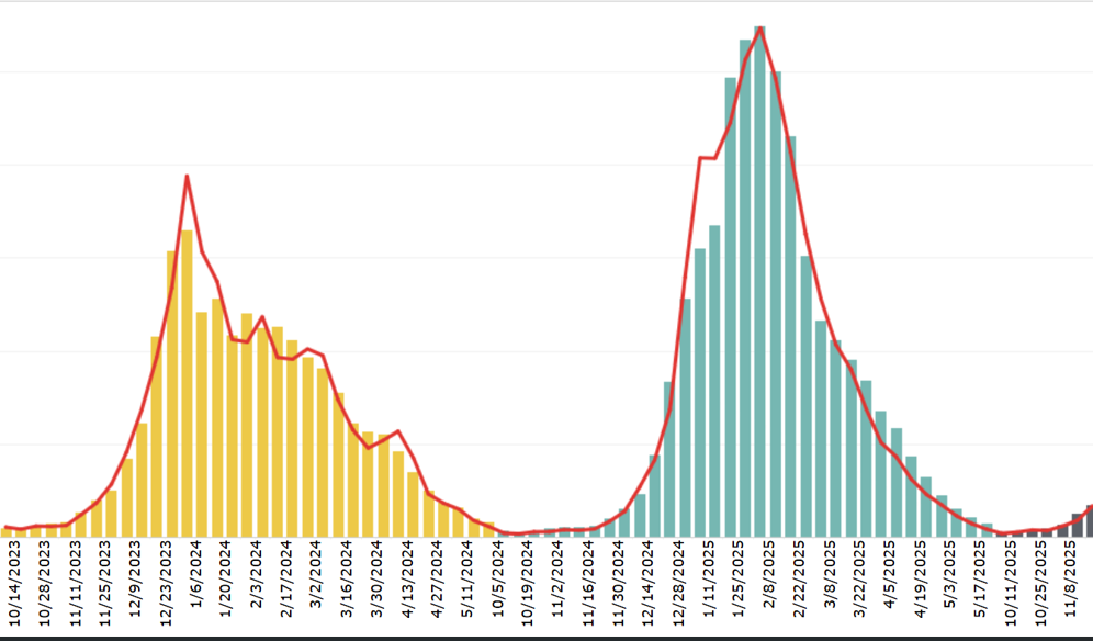 Asthma prevalence map thumbnail